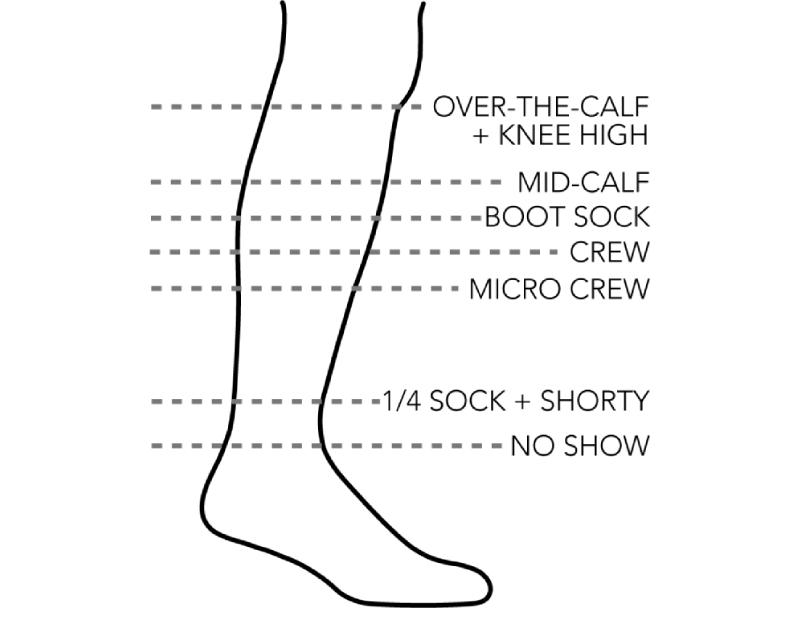 Graphic showing sock heights compared to each other for sock sizing chart help